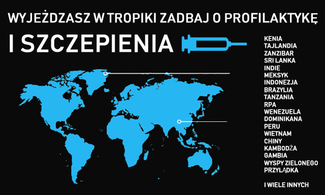 Szczepienia podrozne